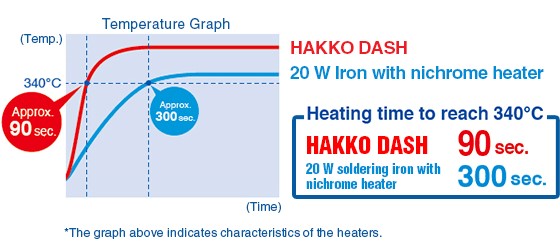 H K Wentworth - HAKKO UK and Ireland distributor