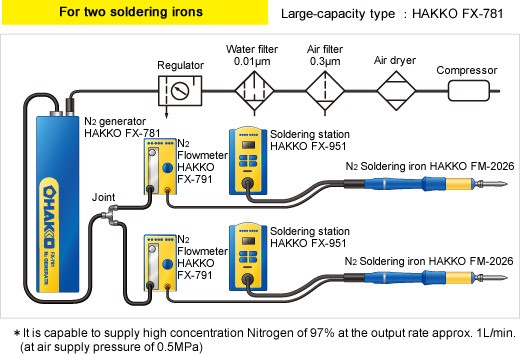 FN1102-81 For two soldering irons